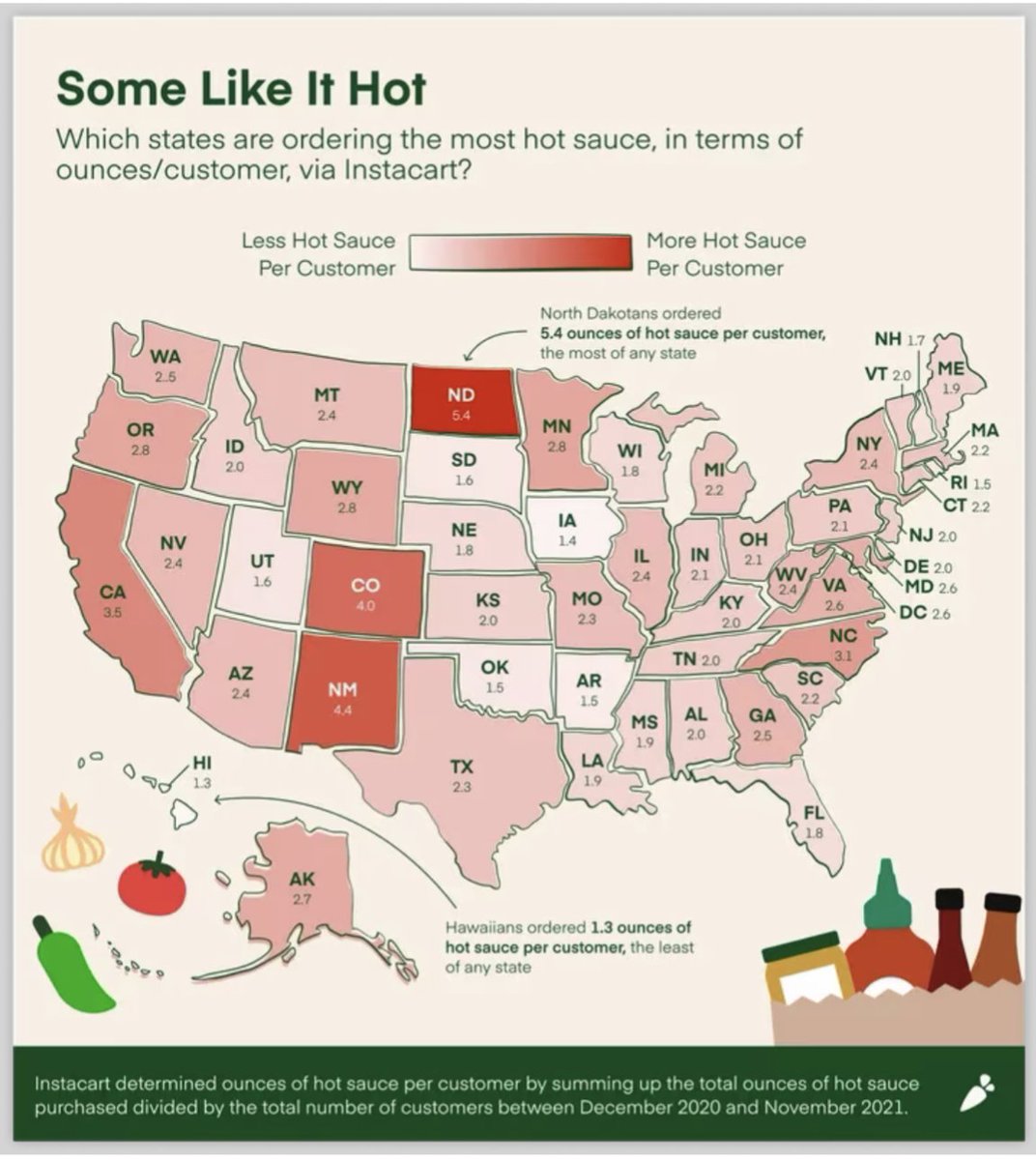 kverberk's tweet photo. @foodwishes  I know you're busy Chef John, but can you explain to this Canadian why North Dakota is the spiciest loving state? I was really surprised, and assumed you're the expert on this matter. Credit: #huffpost https://t.co/3inaIKCHrb