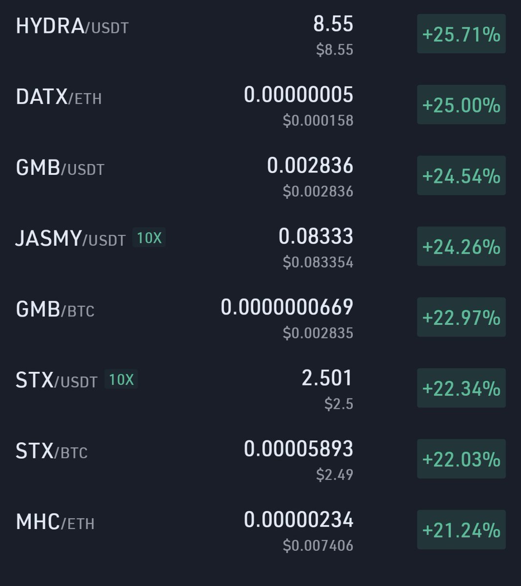 Hydra Chain Community (@HydraDendrites) / Posts / X