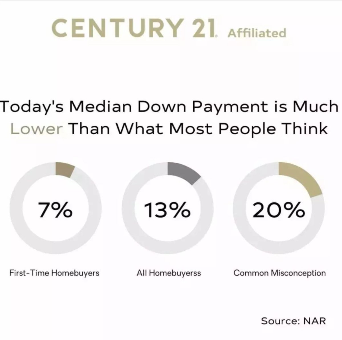 bryanbolk's tweet photo. Bryan Bolk | Licensed Agent
Wisconsin &amp; Illinois 

Century 21 Affiliated Maki 
3425 Sunset Ave
Waukegan, IL
O: 847-336-7333
C: 262-719-1810 https://t.co/f4Ot2D9Y4G