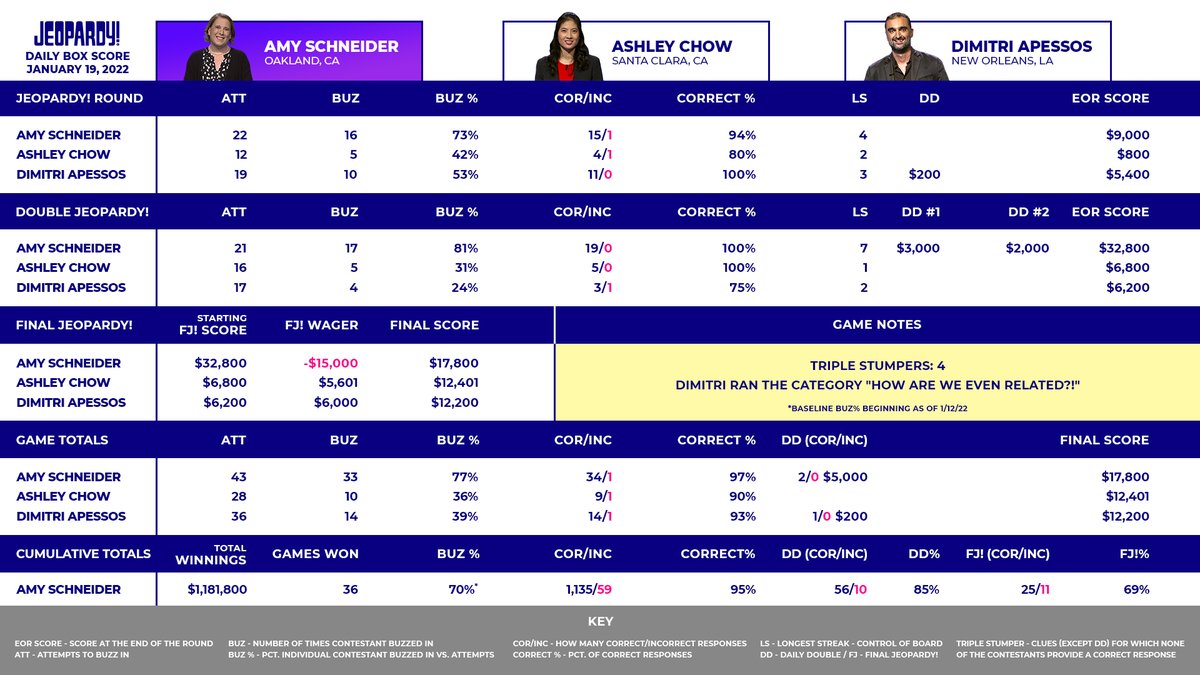Jeopardy! tweet media