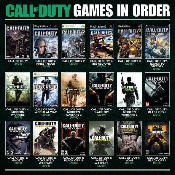 All the Call of Duty games in order