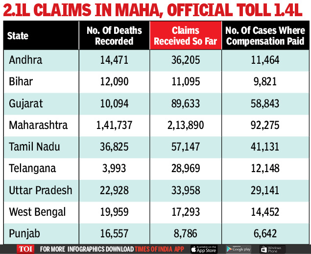 The Times Of India tweet media
