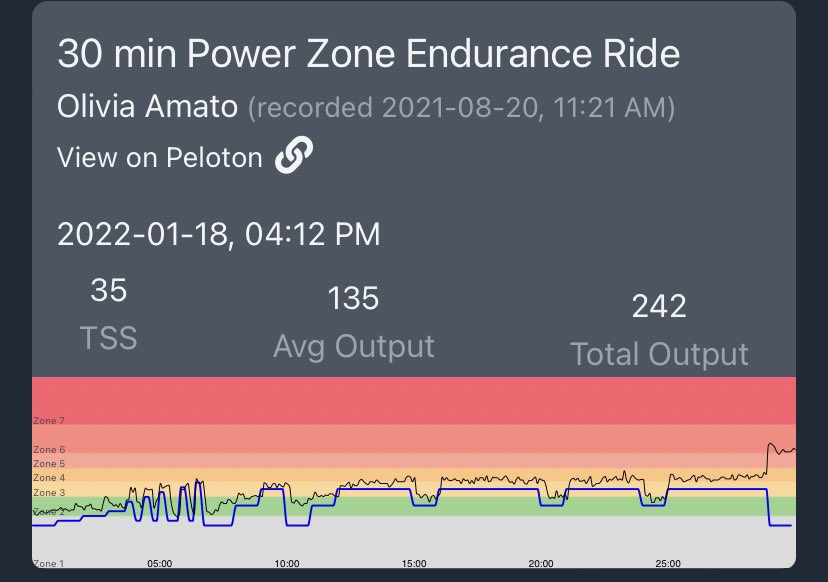thaiscoutinhoCV's tweet photo. Started the @uOttawa #WellnessChallenge yesterday with a quick yoga.
Today, day 2, was a 30 min endurance @onepeloton ride to complete my week on the #PZPack challenge (I’m double-challenging!)+ 10 min core + 15 min Barre 🍑🔥 + 10 min stretch
Exercise is my moving meditation. https://t.co/NrrTsotALF