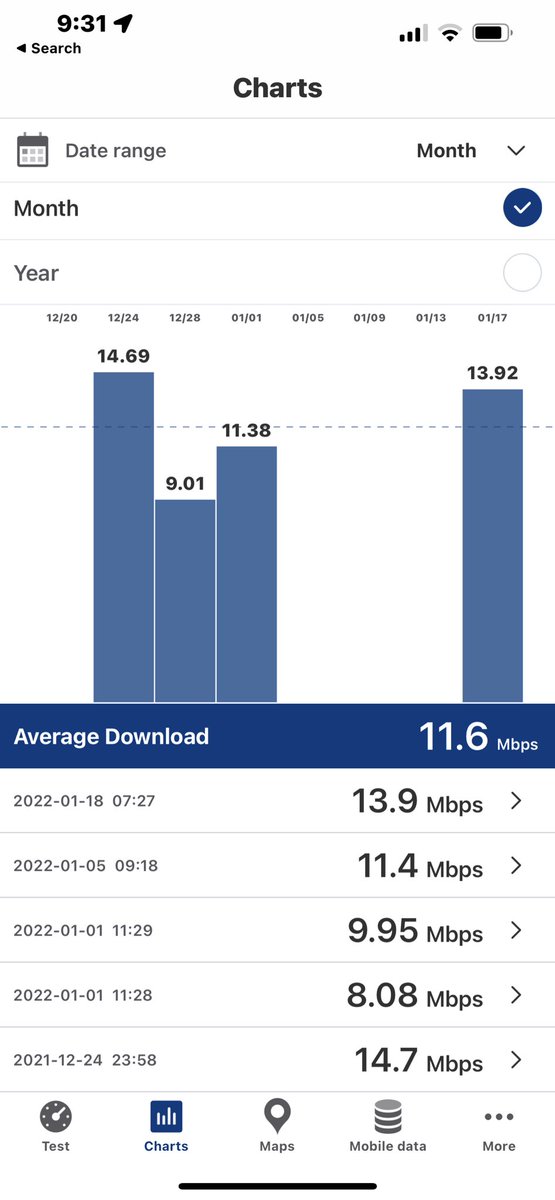 @TMobile @TMobileHelp @MikeSievert home internet is slowly improving in our area. Please continue to “speed” it up. #5g #TmobileHomeInternet