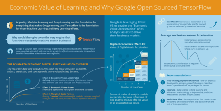 Crossing the #AI Chasm with #Infographics #DataScience  buff.ly/3q7cvuS