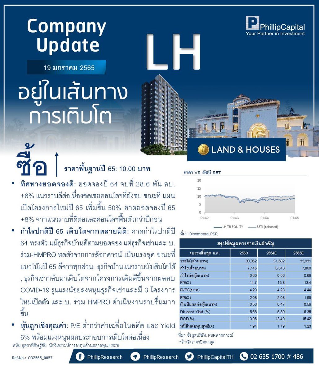 PhillipThailand's tweet photo. Company Update LH 🏬
“อยู่ในเส้นทางการเติบโต”
อ่านรายงานฉบับเต็มได้ที่
https://t.co/dqreQW3tEm
#PSTfundamental #PROPSector #LH https://t.co/s2a0elTSBg