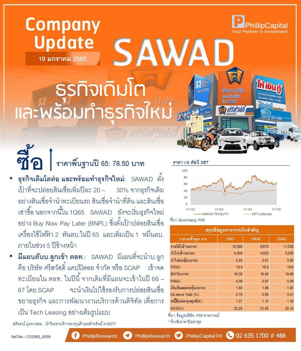 PhillipThailand's tweet photo. Company Update SAWAD 🚚
“ธุรกิจเดิมโต และพร้อมทำธุรกิจใหม่”

อ่านรายงานฉบับเต็มได้ที่
https://t.co/lB4lPvGaBR
#PSTfundamental  #FINSector #SAWAD https://t.co/AecByKJI5n