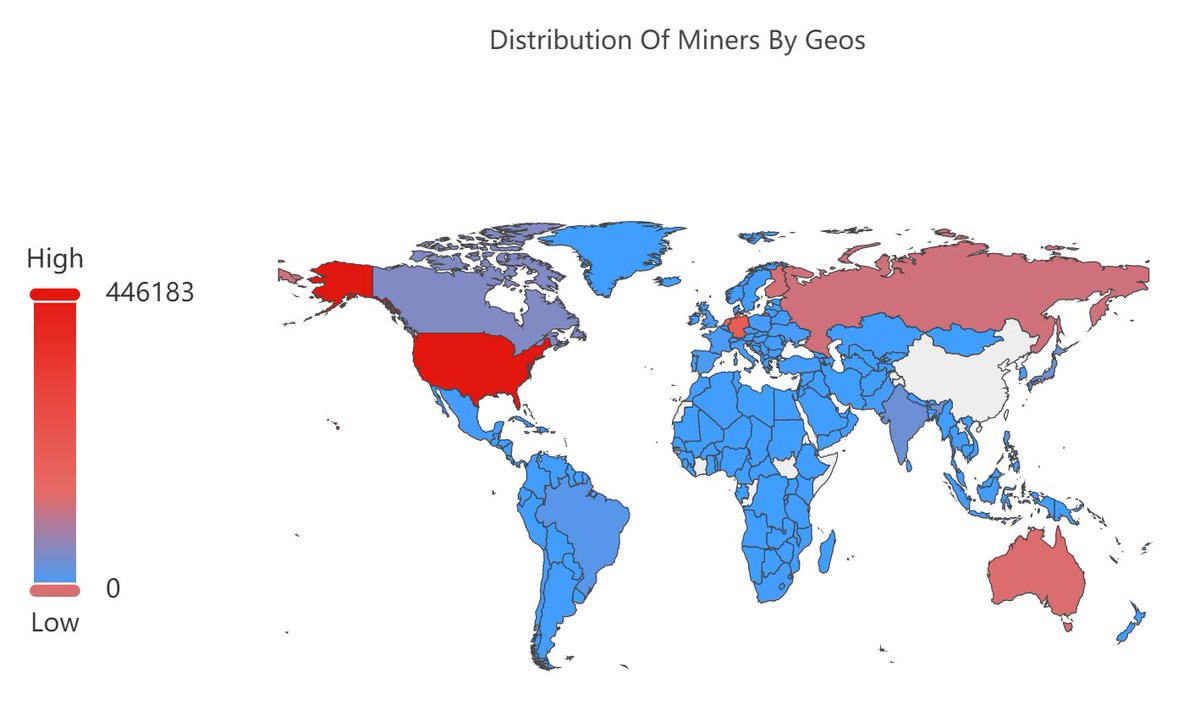 💠BTFS stats:
✅Total miners exceeded 4.3M
✅Total contracts exceeded 63M
✅Total revenue exceeded 12B #BTT
 
🔥Top 3 countries with the most miners:
🥇U.S.: 446,183
🥈Germany: 205,533
🥉Australia: 139,903
 
Source: scan.btfs.io