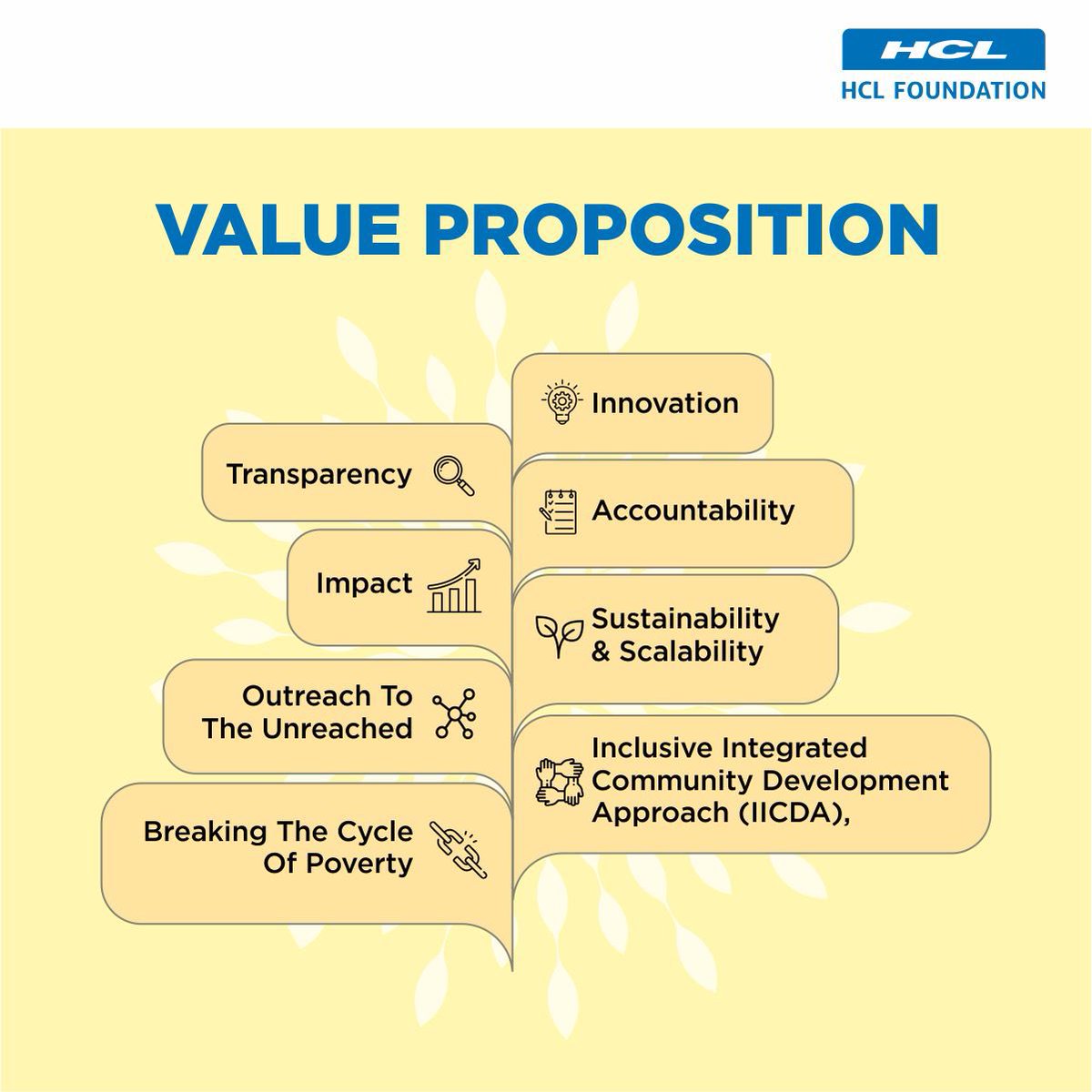 HCL_Foundation's tweet photo. Our CSR policy, 10 CSR commandments and the principles underlined in our value proposition lay a strong foundation upon which our implementation strategies are built.
Read more: https://t.co/KJLdqD8iAo
#AnnualReport #10yearsofHCLF https://t.co/jXjP2wYY9g