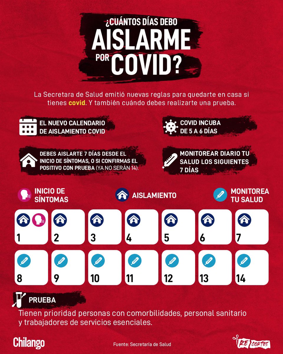 ChilangoCom's tweet photo. Que ya no son 14 días, ahora la Secretaría de Salud emitió nuevas reglas de aislamiento por #covid19. ⚠️🤧🦠
Nota completa aquí: https://t.co/wupRe64DDM ✨ https://t.co/u18EARIkrp