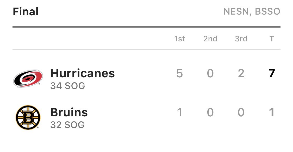 Canes tweet picture