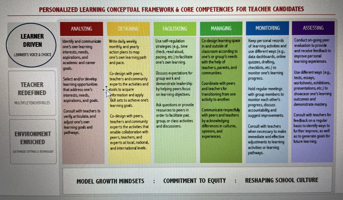 ShrevesSafari's tweet photo. Excited to begin my journey with the ECISD #techytribe to BL/PL certification with @CecilRShort and  @TexasTech. All for free #ECISDgrant Increasing students’ choice and motivation to foster growth has been an educational goal of mine! #TTA @TechECISD https://t.co/DkCHEOFoW1