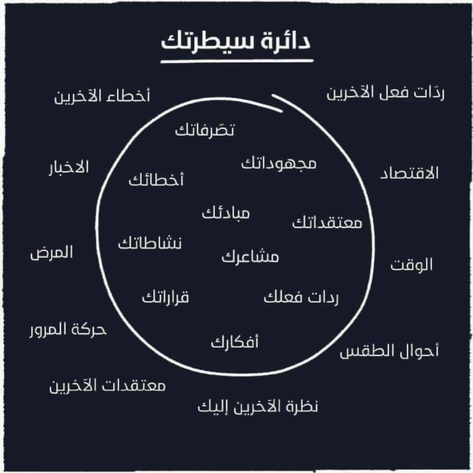 istesharh's tweet photo. لاتجهد نفسك بمحاولة التحكم بكل ماحولك
ركز بماتستطيع ان تسيطر علي مجرياته .
#طور_نفسك https://t.co/9qOBO4iK7J