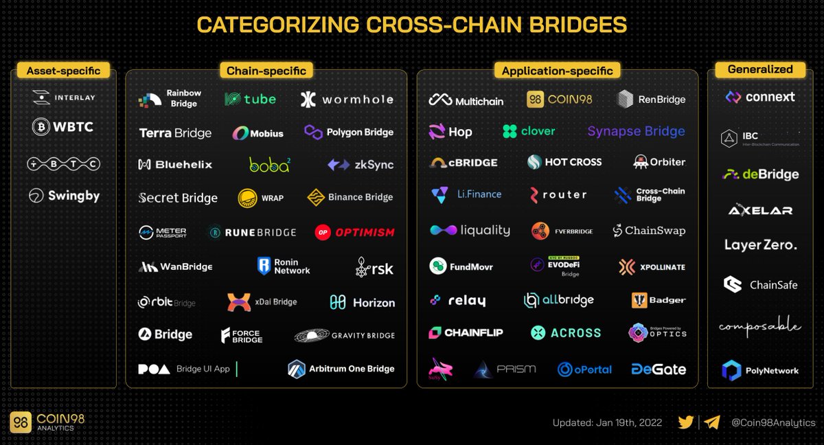Coin98 Analytics tweet media