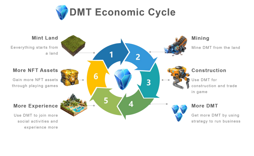 Life Infinity tweet media