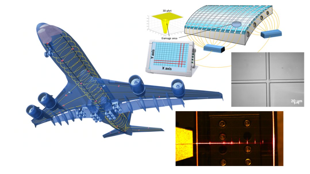 LabHubertCurien's tweet image. A new and very innovative #sensingtechnology developed in our lab for the @clean_aviation ! A project funded by the @EU_Commission, in collaboration with @Photon_First and @Airbus
More information on our website: …atoirehubertcurien.univ-st-etienne.fr/en/teams/mater…
@Univ_St_Etienne
@UniversiteLyon