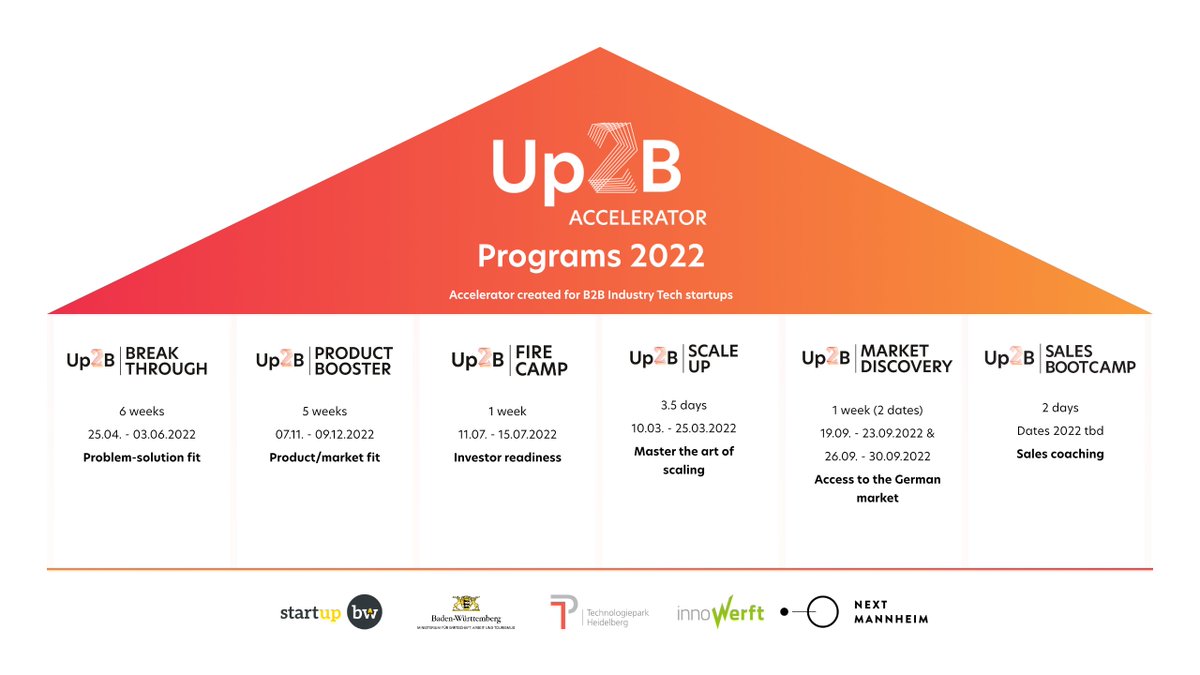 Save the dates for the 2022 #Up2B #Accelerator programs 📆 up2b.io  #startups #acceleratinginnovation #innovation #founders