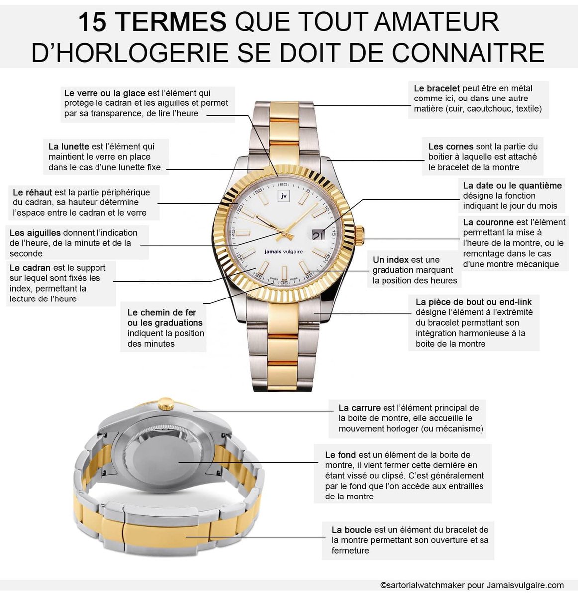 thom_vintage's tweet photo. Il est bon de rappeler les bases parfois. https://t.co/LTXMpMQFu6