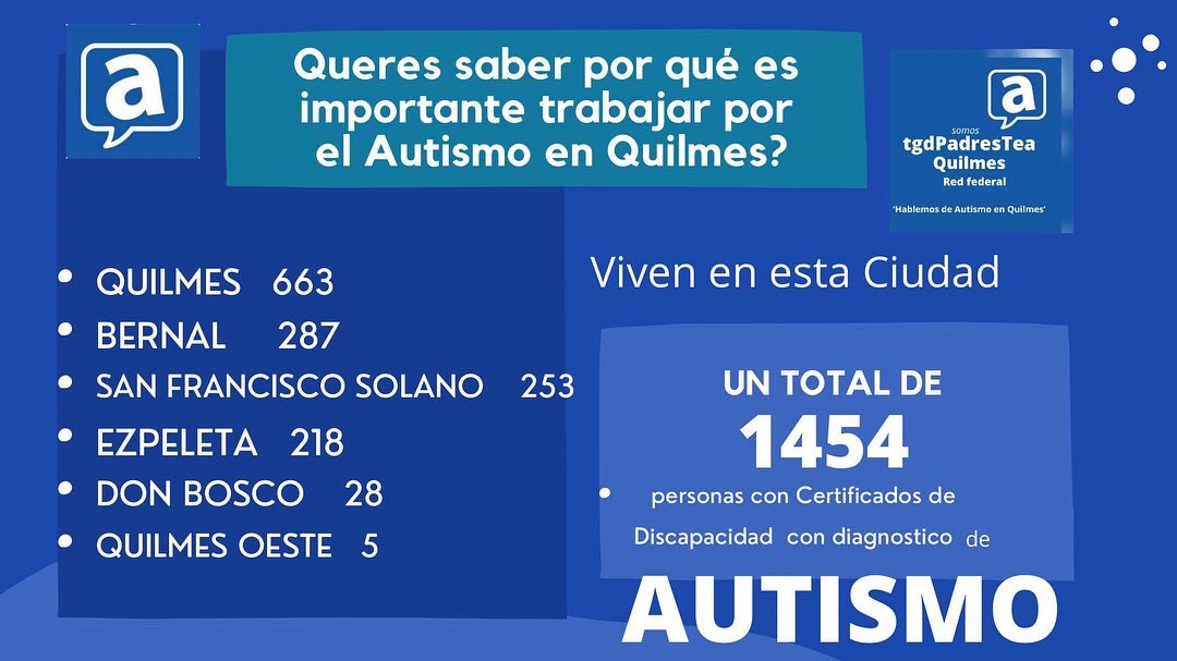 TgdTea's tweet photo. Información importante para trabajar por los que están y  por los que vendrán.
Agradecemos a @andiscapacidad @fggalarraga    
@mayrasmendoza @JKonfino @QuilmesMuni 
#Autismo La Díscapacidad mas frecuente https://t.co/xSZgrQMbn8