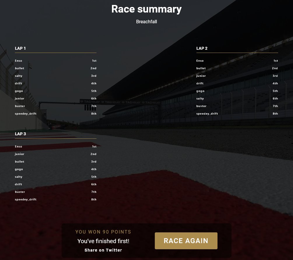 EnsoEsquire's tweet photo. I just finished first place ๐ racing my #RetroRocket #roadster in the @CryptoMotors_io #STATalphagame! ๐คฉ #Metaverse #NFT #MetaverseGames #NFTGaming
https://t.co/y4Bq23D7xo https://t.co/Kcem2npDXj