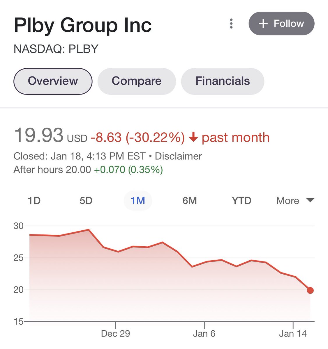 Mitch Orkis 🍰 tweet media