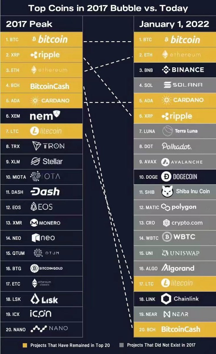 Crypto_YcY's tweet photo. https://t.co/bAFdNicKwo