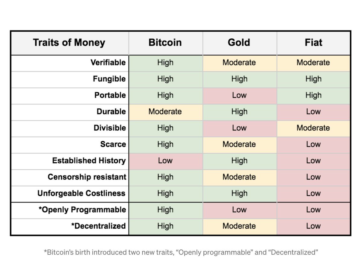 AltcoinDaily's tweet photo. #Bitcoin is better 👇 💪 👏 https://t.co/BKfOSP6TDV