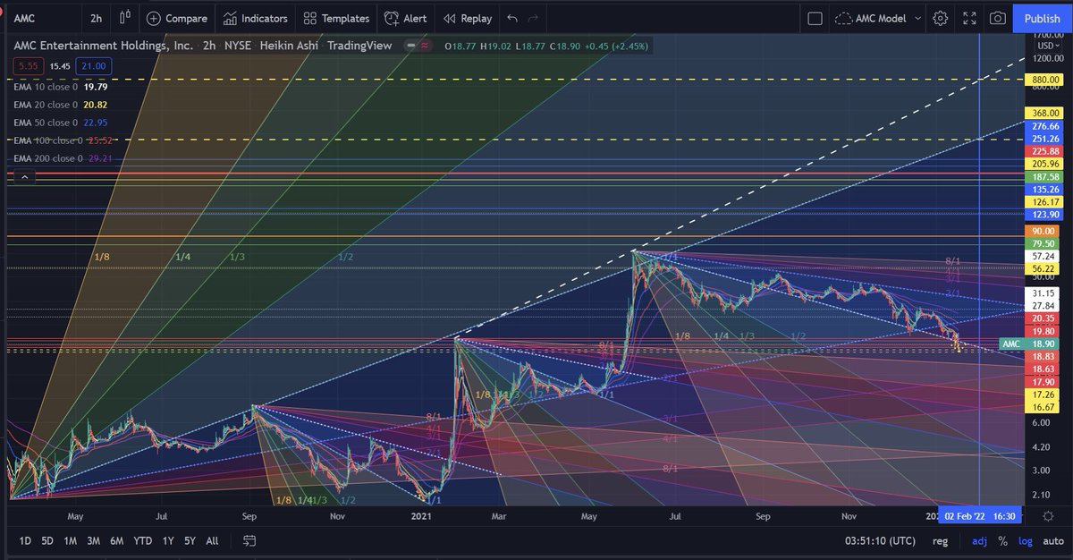 S4XNE's tweet photo. $AMC #AMC Alright fam, let’s have a quick chat. We need to slow down and just breathe for a moment. After taking a considerable amount of time weighing all options and looking at this from an outsider’s prospective, I’ve reached a relatively clear verdict… https://t.co/0ayhaVhXua