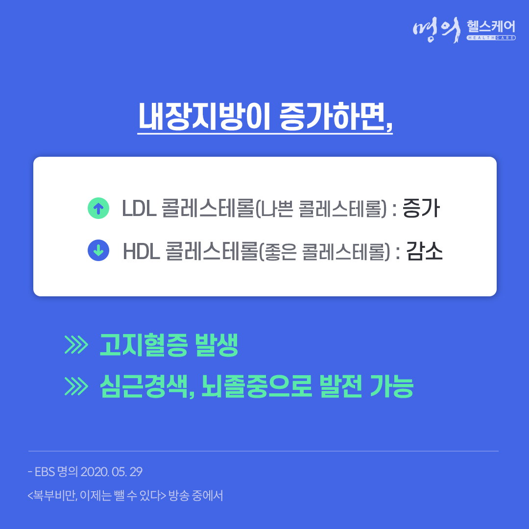 ebs_bestdoctors's tweet photo. 우리 몸에 지방 조직이 과다한 상태를 비만이라고 합니다. 특히 칼로리가 높은 식품이 풍부하고 신체 활동을 덜 해도 사는데 불편이 없는 현대의 생활환경이 비만의 폭발적 증가를 초래하고 있죠.
다시보기 ▶https://t.co/PPSKf2OSfy
#명의​​​​​​​ #EBS명의
#복부비만 #건강상식 https://t.co/7OHx5EFUJm