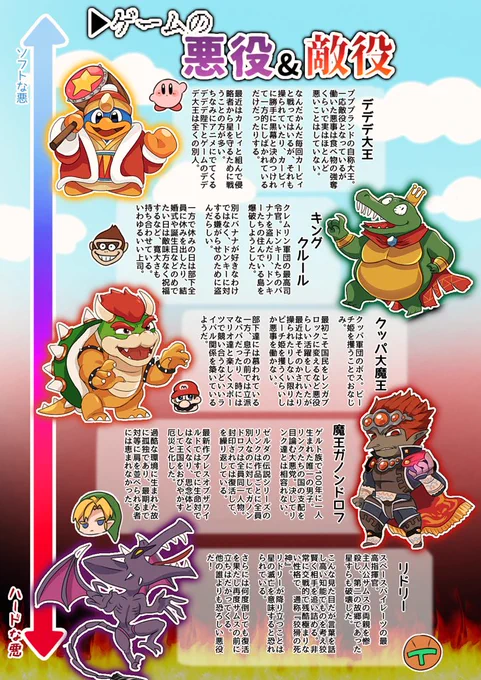 課題できたのでツイ https://t.co/B0HD40YDNI