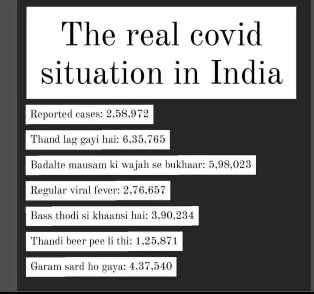 Covid in India 👇😅