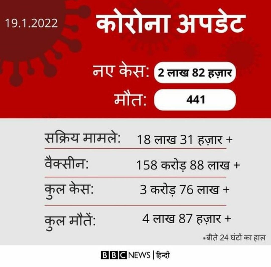 Nidhik039's tweet photo. This is the time to postpone exams as many people are covid positive and gathering in this time is not good for the health of students
please postpone the exams of SSC mains to be held on 28 and 29 Jan
#Postpone_cgl_mains2020
@DoPTGoI @pmo
@DrJitendraSingh https://t.co/DSk32R9Saq