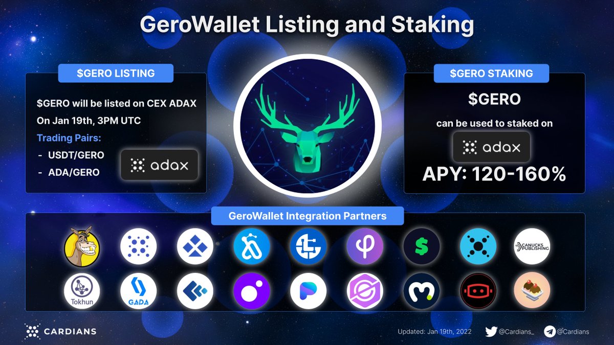 Cardians_'s tweet photo. $GERO up 2⃣0⃣0⃣% in last 7 days 

Here's why⬇️
- Listing + Staking on @adax_pro on Jan 19th
- Strong network of integration partners
- $ADA up 60% -> also #Cardano ecosystem
- $GERO is migrating from #Ethereum to Cardano
- @GeroWallet is the frontier for user adoption

#ADA #CNFT https://t.co/fzsHcahlkY