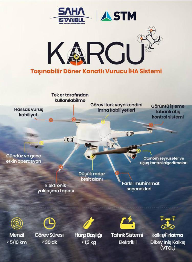 Milli ve yerli insansız hava muharebe aracımız KARGU