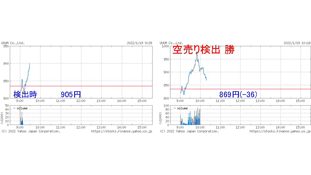 ｕｕｕｍ 株 株価に関するリアルタイム情報 ナウティスエコノミー