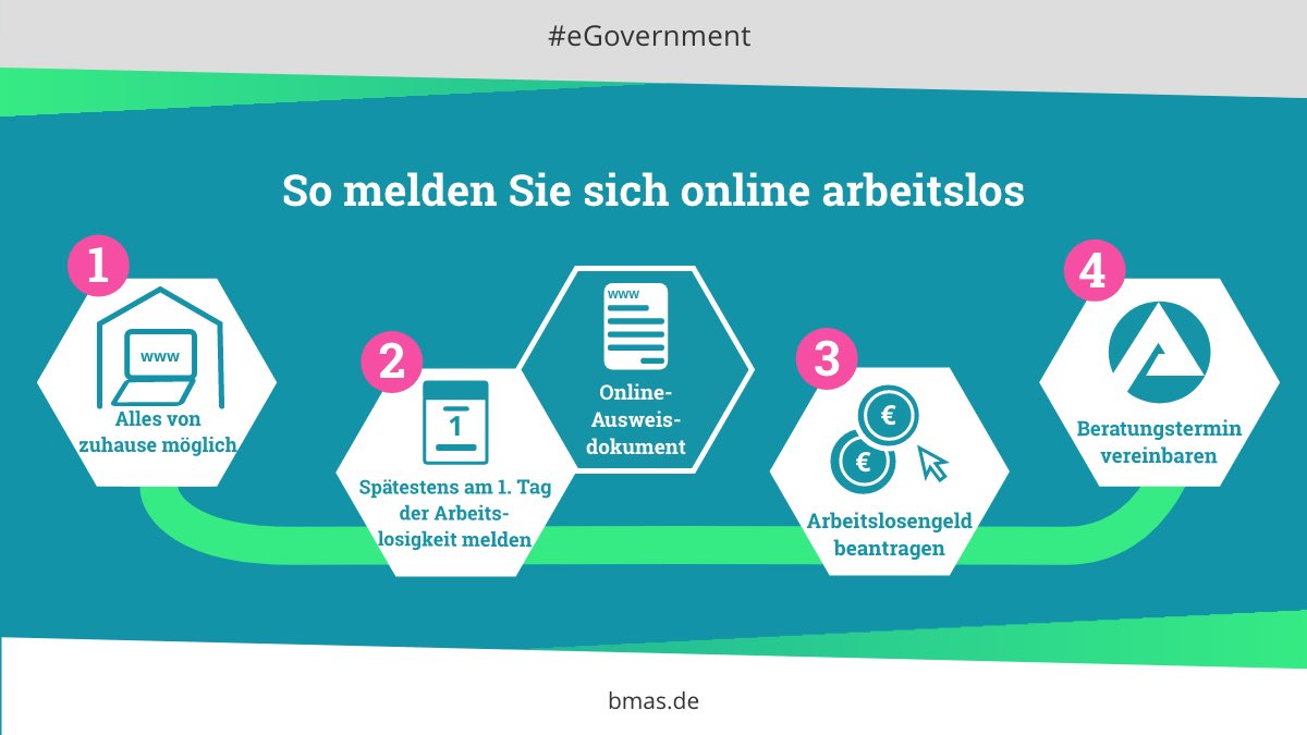 BMAS on Twitter "🧑‍💻 Verwaltung digital & bürgernah, mit der eArbeitslosmeldung. Seit 1.1.2022