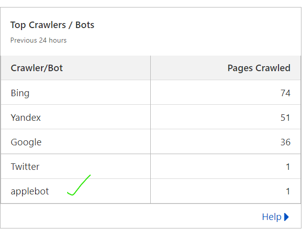 TubeMint's tweet photo. AppleBot started crawling. #apple #SEO #google #bing #yandex https://t.co/gNxAJxaDF9
