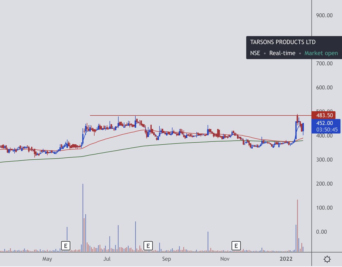 dhuperji's tweet photo. #SundaramBrake.

Reversal Candidate. Looks good.

Keep in watchlist. #DYOR https://t.co/eQXnerSOI2