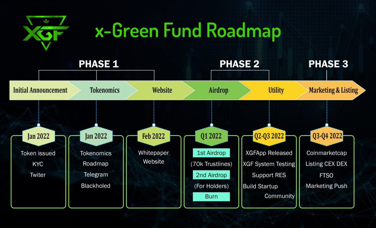 XGF | xGreen Fund tweet media