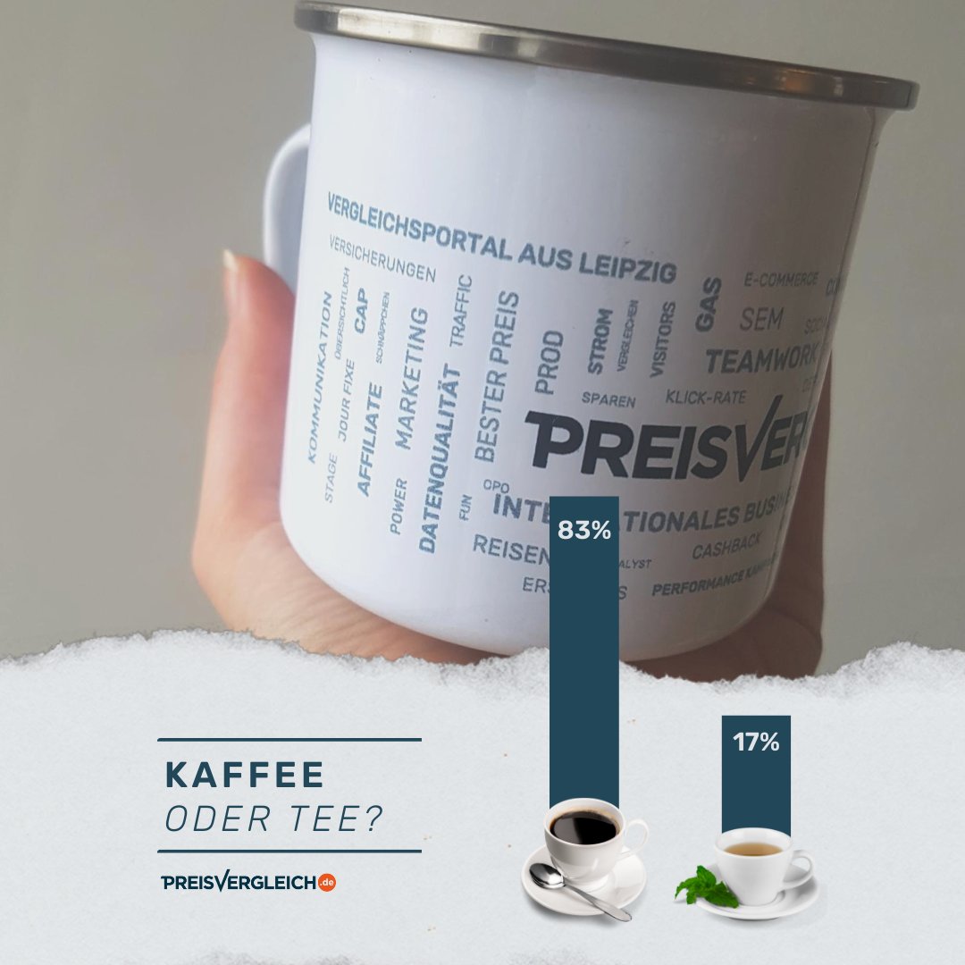 Wir haben im Oktober 2021 eine kleine Umfrage gemacht. Dabei war unter anderem die Frage, ob bei uns in den Reihen eher Kaffee- oder Teetrinker:innen sitzen. Und das Ergebnis ist eindeutig. Ganze 83% trinken Kaffee und nur 17% Tee. Wie ist es bei euch: eher Kaffee oder Tee? ☕️