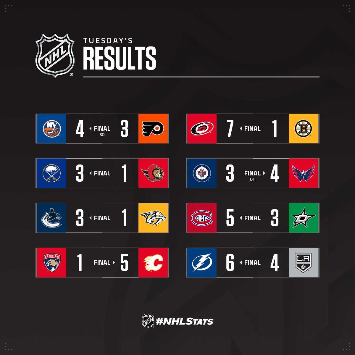 NHL Public Relations on Twitter
