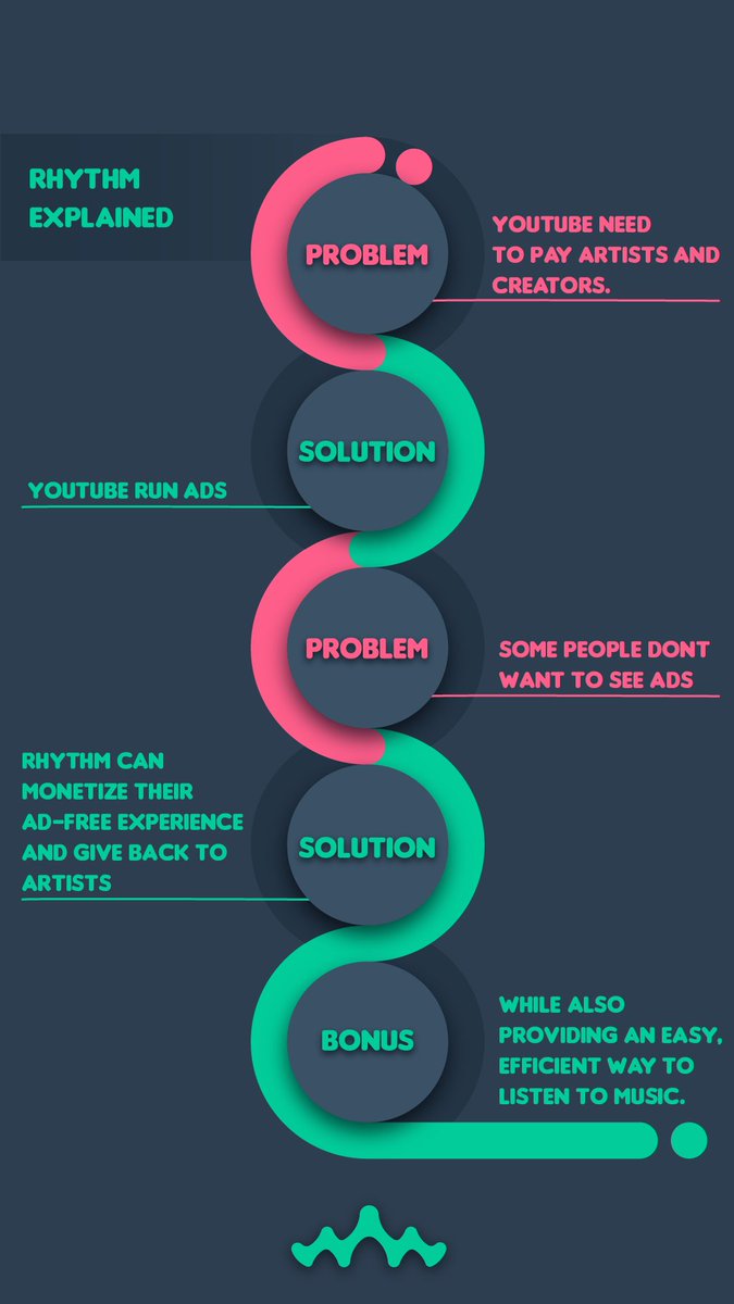 $RHYTHM Explained

#BSC #BSCGems