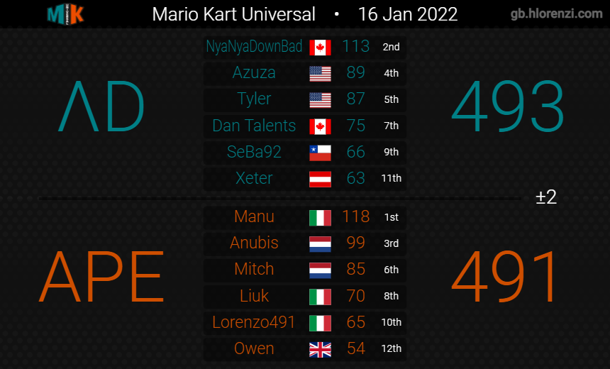 AfterDark (ΛD) tweet media