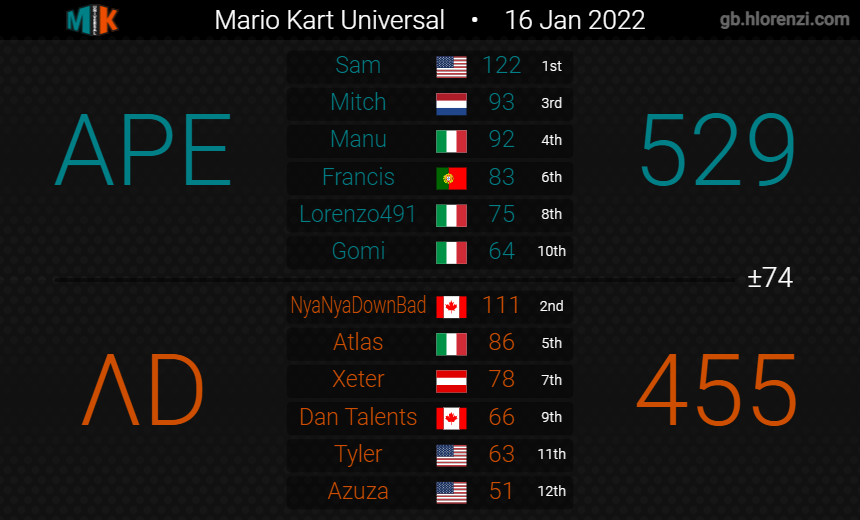 AfterDark (ΛD) tweet media