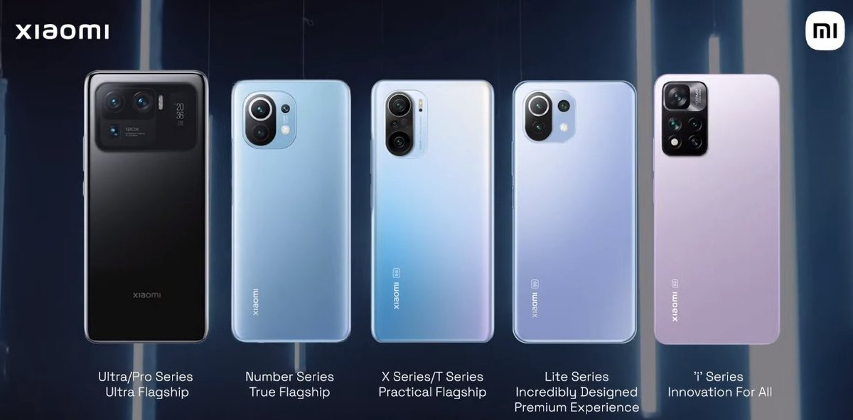 neiltwitz's tweet image. #Hyperphone #Xiaomi11TPro

@Xiaomi flagship portfolio in India now spans across five sub-series from $350 to $1000.

This is the wide and deep portfolio we have seen which has helped @XiaomiIndia become the fastest growing player in $400+ premium segment.

#HyperchargeRevolution