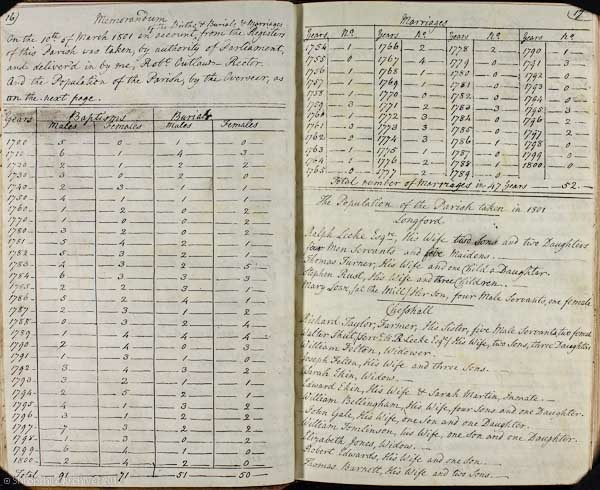 Census Talk - Free! Archivist Sarah Davis will give a short talk on the history of the census with a demonstration of how to search census returns online. Book a space by emailing archives@shropshire.gov.uk. See our blog for more details orlo.uk/EXZ1X #Census