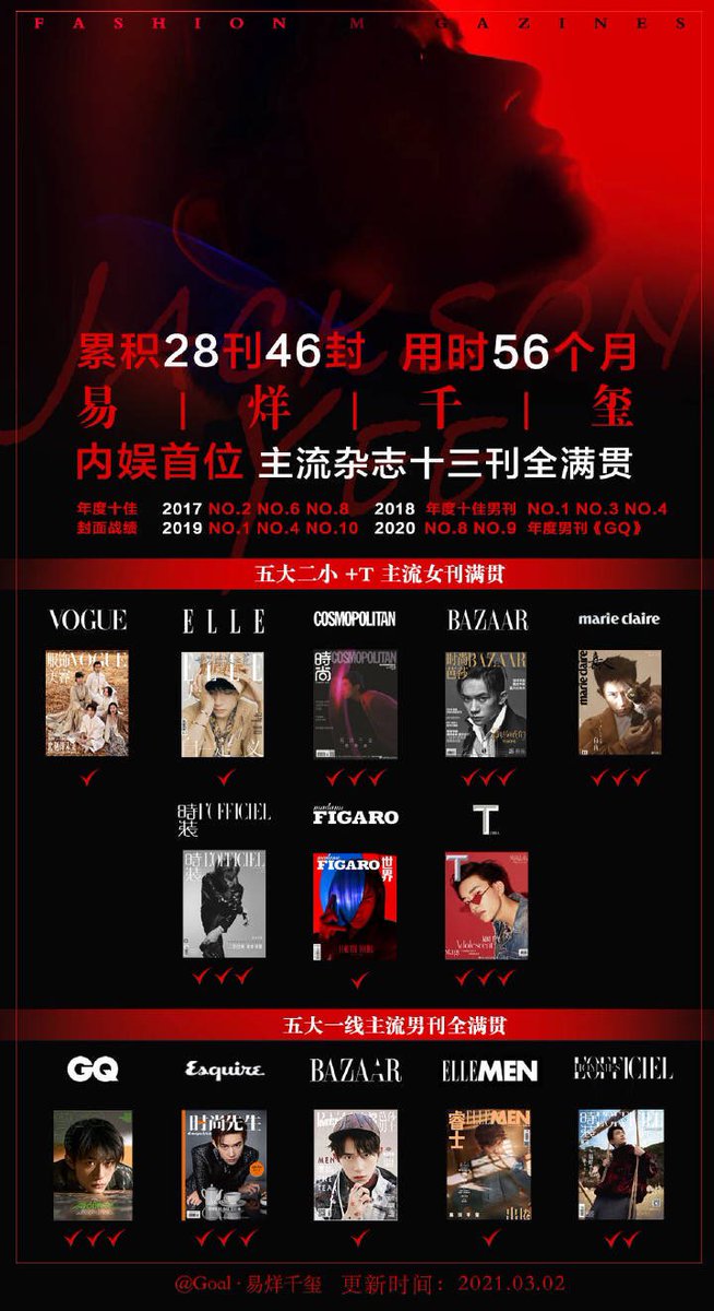 JacksonyeeD's tweet photo. Thật ra full 13 quyển rồi cũng k mong gì tạp chí như lúc chưa full, nhưng không có để ngắm nên nhớ á. Chán anh Thiên😞 https://t.co/T8G65PkbmI