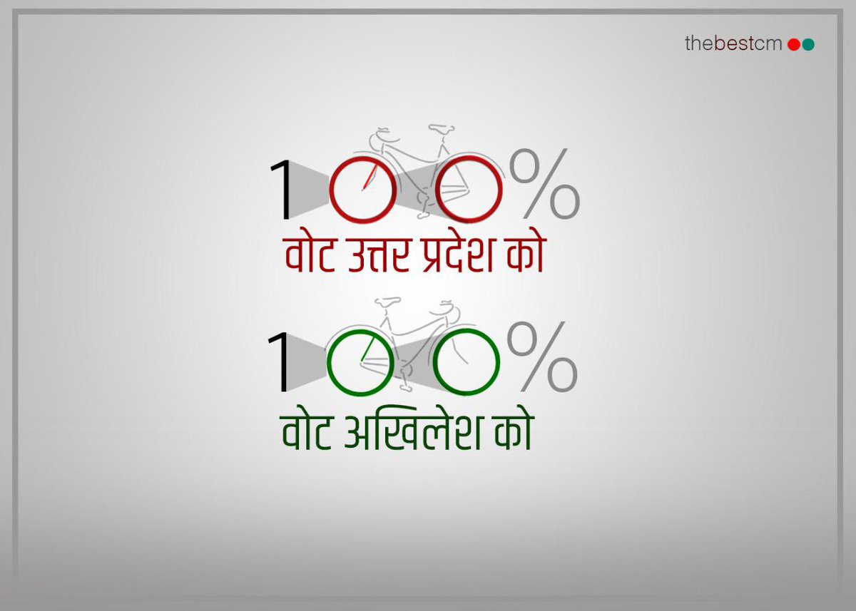 100 % वोट उत्तर प्रदेश को 
100 % वोट अखिलेश को

<a href="/Samajwadiparty/">Samajwadi Party</a>