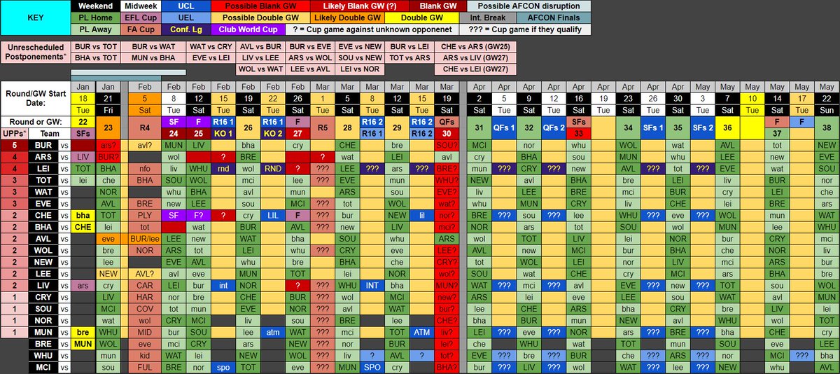 Woke up at 5am. So obviously spent 2 hours studying <a href="/BenCrellin/">Ben Crellin</a> #FPLCommunity spreadsheet. #FPL