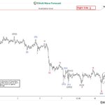 $BTC.X Chart of The Day 13 Jan: Rally in #Bitcoin may fail https://t.co/1B7wyt2loQ #elliottwave #trading #cryptocurrencies 